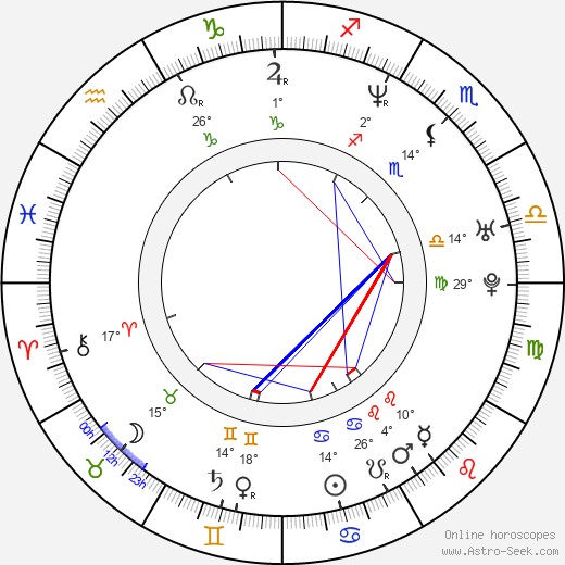 Maciej Adamczyk birth chart, biography, wikipedia 2024, 2025