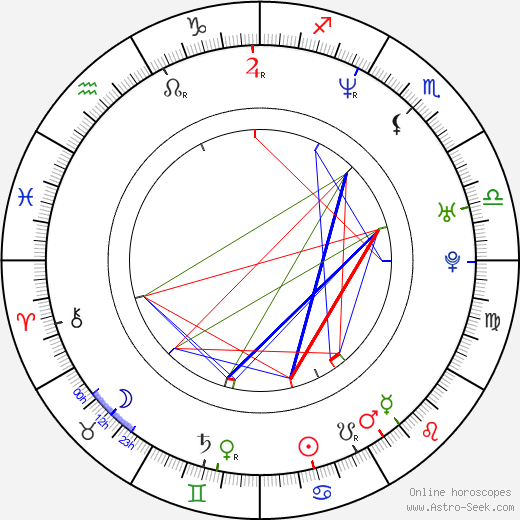 Maciej Adamczyk birth chart, Maciej Adamczyk astro natal horoscope, astrology