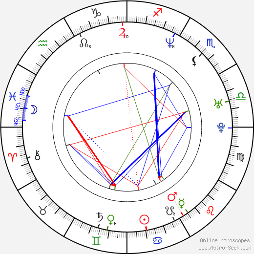 Malgorzata Biniek-Jankowska birth chart, Malgorzata Biniek-Jankowska astro natal horoscope, astrology