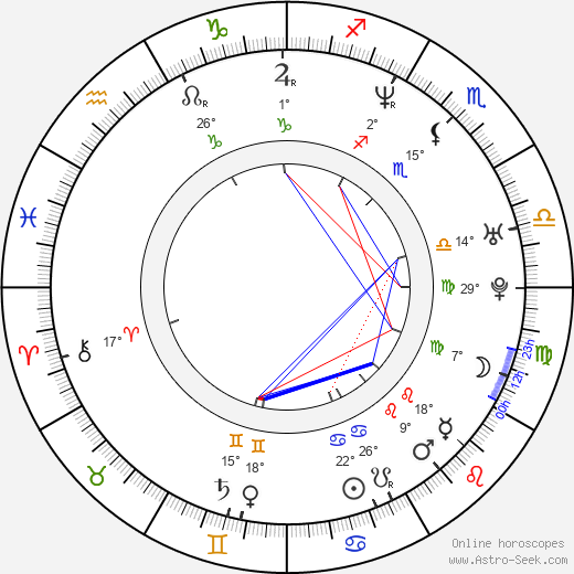 Manfred Weber birth chart, biography, wikipedia 2023, 2024