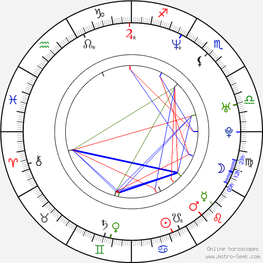 Manfred Weber birth chart, Manfred Weber astro natal horoscope, astrology