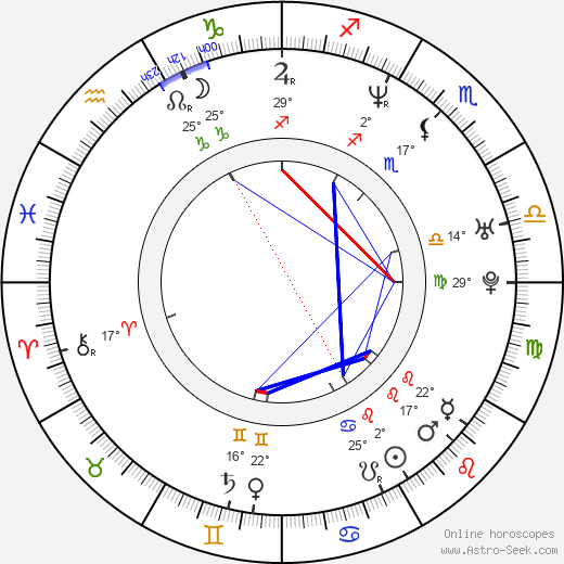 Marc Vos birth chart, biography, wikipedia 2023, 2024