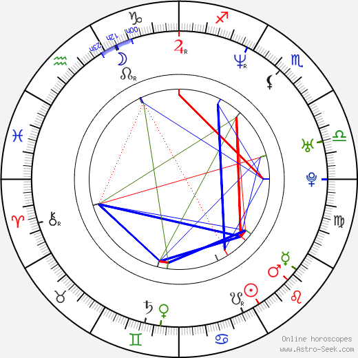 Marc Vos birth chart, Marc Vos astro natal horoscope, astrology