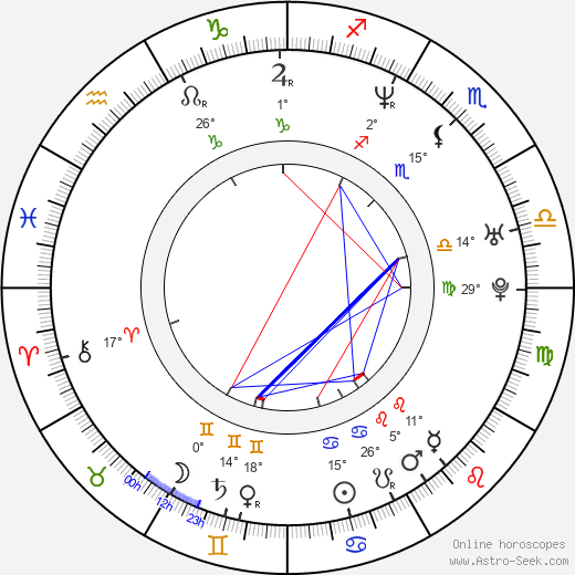 Mariusz Drezek birth chart, biography, wikipedia 2023, 2024