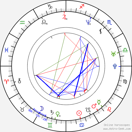 Mariusz Drezek birth chart, Mariusz Drezek astro natal horoscope, astrology