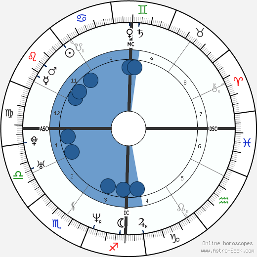 Mark Francis Glidden wikipedia, horoscope, astrology, instagram