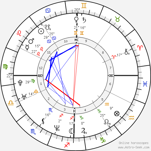 Mark Francis Glidden birth chart, biography, wikipedia 2024, 2025