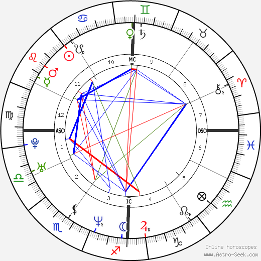 Mark Francis Glidden birth chart, Mark Francis Glidden astro natal horoscope, astrology