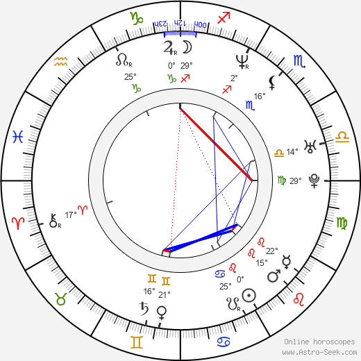 Marlon Wayans birth chart, biography, wikipedia 2024, 2025
