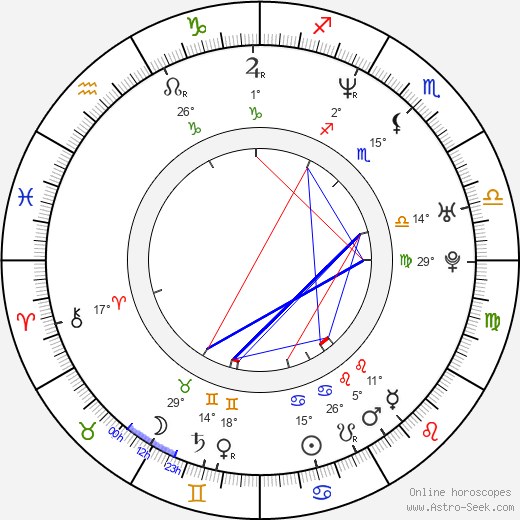 Marta Zoffoli birth chart, biography, wikipedia 2023, 2024