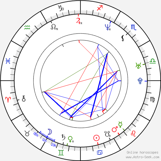 Marta Zoffoli birth chart, Marta Zoffoli astro natal horoscope, astrology