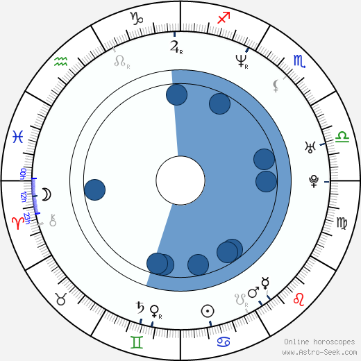 Matt Schulze wikipedia, biography, birth chart, instagram Matt Schulze wikipedia, horoscope, astrology, instagram