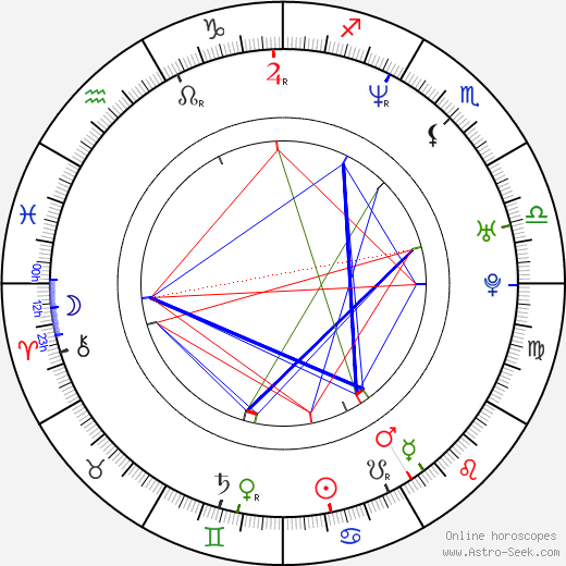 Matt Schulze birth chart, Matt Schulze astro natal horoscope, astrology