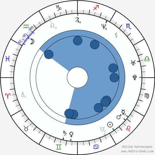 Maya Rudolph wikipedia, horoscope, astrology, instagram