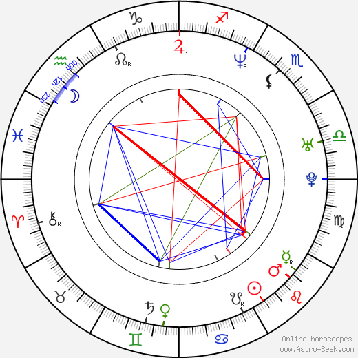 Maya Rudolph birth chart, Maya Rudolph astro natal horoscope, astrology