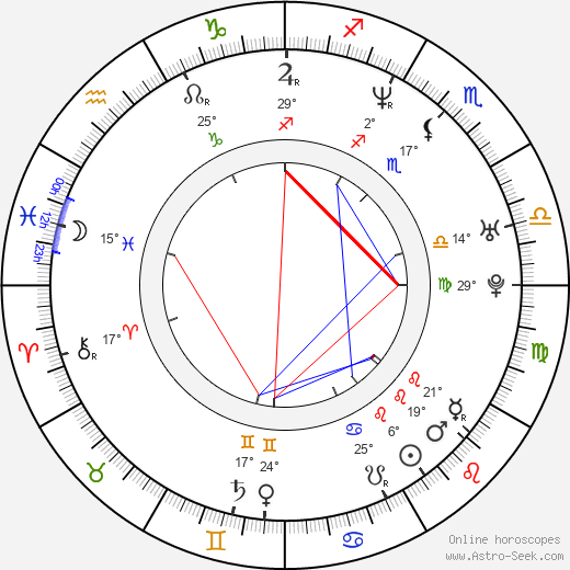 Metin Kazak birth chart, biography, wikipedia 2024, 2025