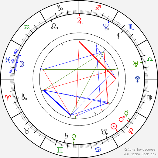 Metin Kazak birth chart, Metin Kazak astro natal horoscope, astrology