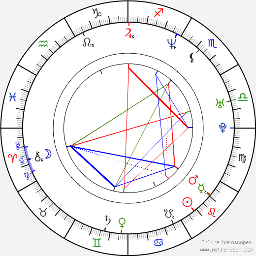 Michael Eklund birth chart, Michael Eklund astro natal horoscope, astrology