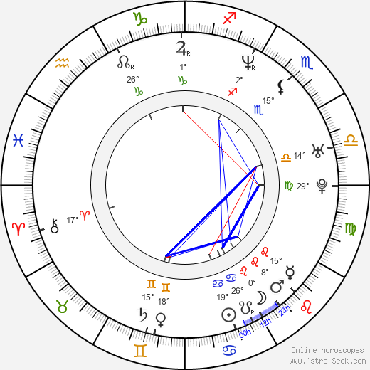 Michael Rosenbaum birth chart, biography, wikipedia 2024, 2025