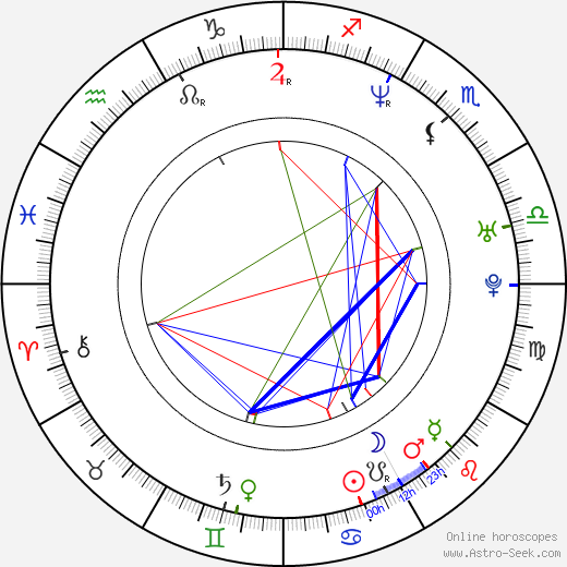 Michael Rosenbaum birth chart, Michael Rosenbaum astro natal horoscope, astrology