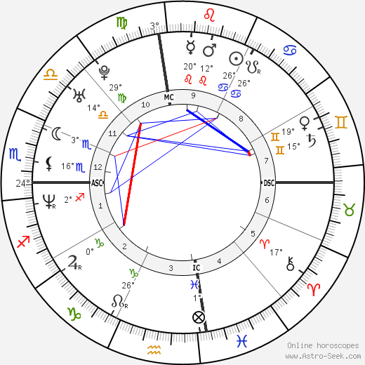 Mico Olmos birth chart, biography, wikipedia 2024, 2025