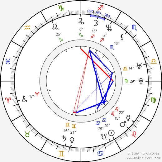 Monika Štiková birth chart, biography, wikipedia 2024, 2025