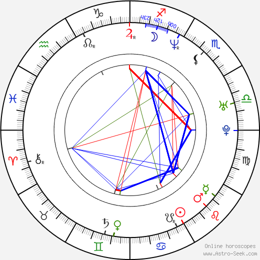 Monika Štiková birth chart, Monika Štiková astro natal horoscope, astrology