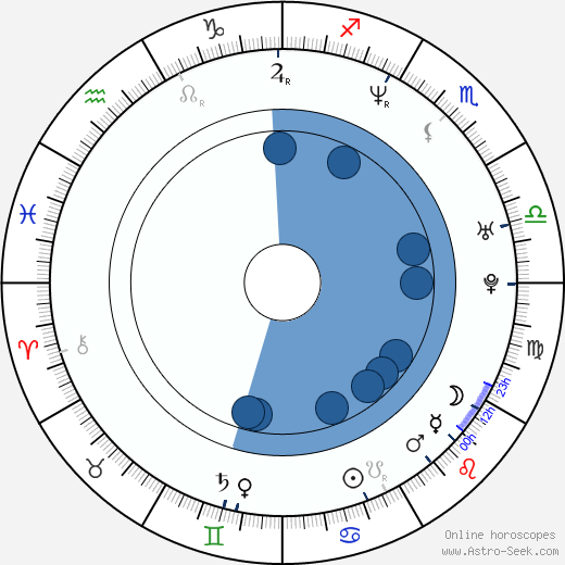 Murilo Benício wikipedia, horoscope, astrology, instagram