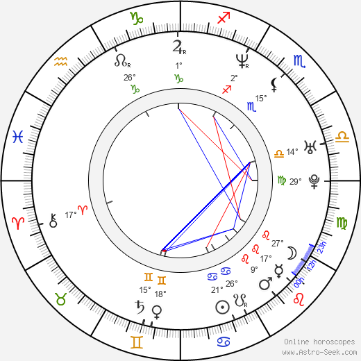 Murilo Benício birth chart, biography, wikipedia 2023, 2024