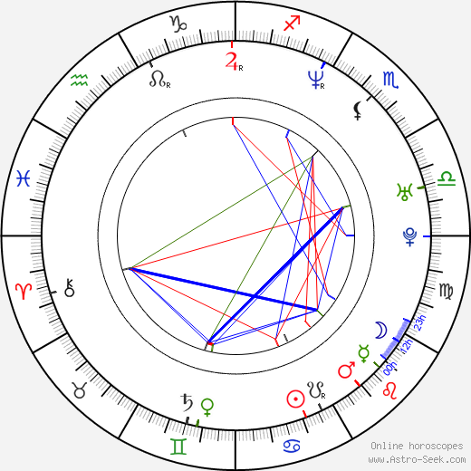 Murilo Benício birth chart, Murilo Benício astro natal horoscope, astrology