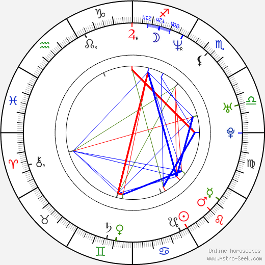 Natasa Ninkovic birth chart, Natasa Ninkovic astro natal horoscope, astrology