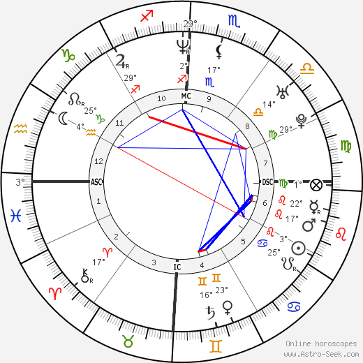 Nathan Buckley birth chart, biography, wikipedia 2024, 2025