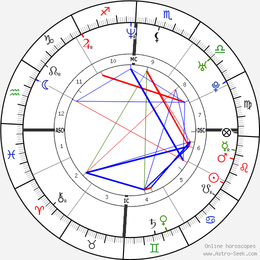 Nathan Buckley birth chart, Nathan Buckley astro natal horoscope, astrology