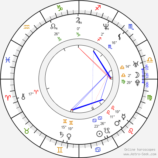 Nedzhmi Ali birth chart, biography, wikipedia 2024, 2025