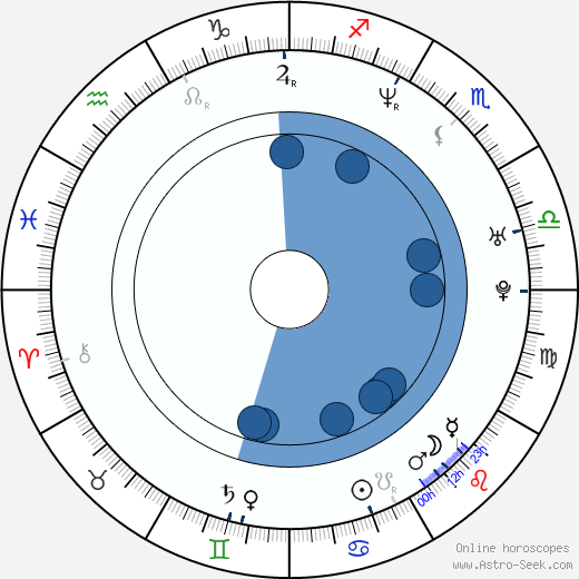 Nenad Jezdic wikipedia, horoscope, astrology, instagram