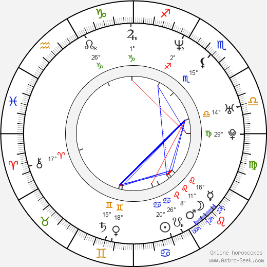 Nenad Jezdic birth chart, biography, wikipedia 2024, 2025