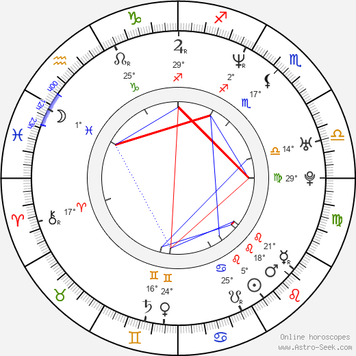 Nick Lang birth chart, biography, wikipedia 2024, 2025