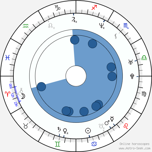 Nina Badric horoscope, astrology, sign, zodiac, date of birth, instagram