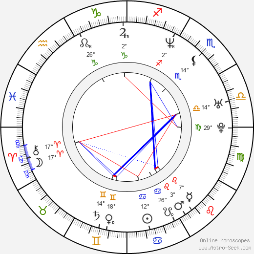 Nina Badric birth chart, biography, wikipedia 2024, 2025