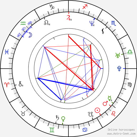 Patricie Kotalíková birth chart, Patricie Kotalíková astro natal horoscope, astrology