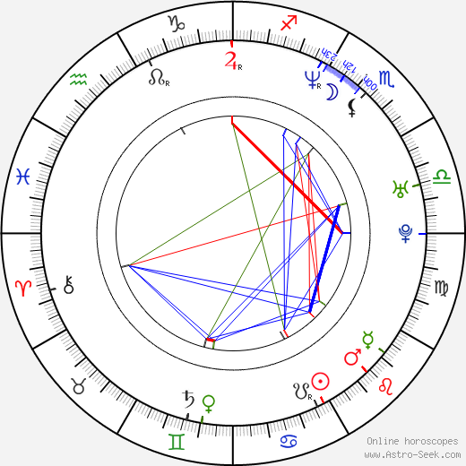 Paul Brandt birth chart, Paul Brandt astro natal horoscope, astrology