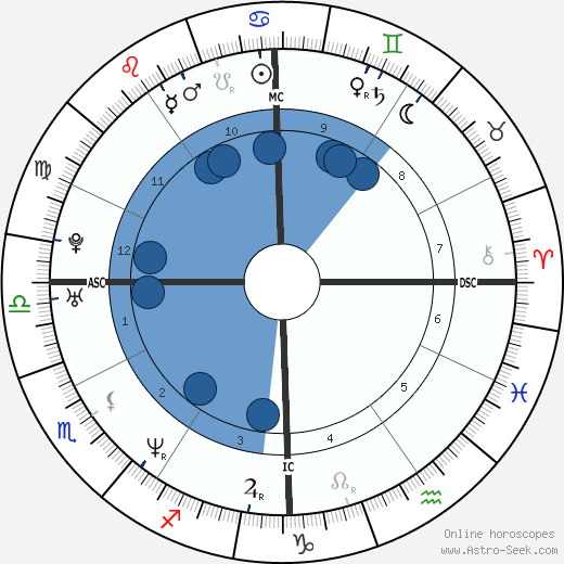 Rod Matthews wikipedia, biography, birth chart, instagram Rod Matthews wikipedia, horoscope, astrology, instagram