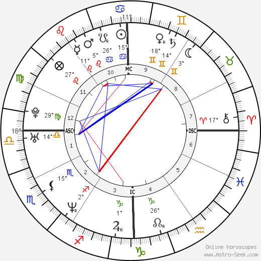 Rod Matthews birth chart, biography, wikipedia 2023, 2024