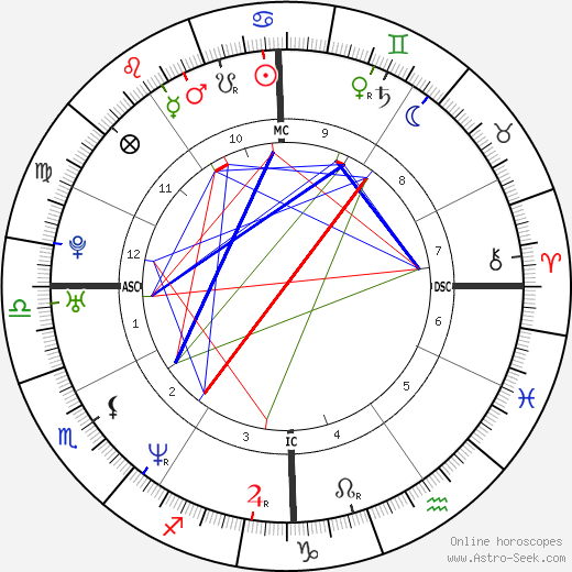 Rod Matthews birth chart, Rod Matthews astro natal horoscope, astrology