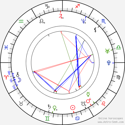 Rogue birth chart, Rogue astro natal horoscope, astrology