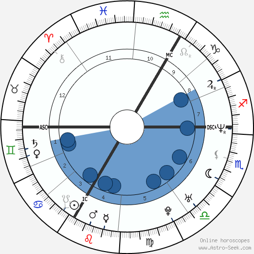 Saïd Taghmaoui wikipedia, biography, birth chart, instagram Saïd Taghmaoui wikipedia, horoscope, astrology, instagram