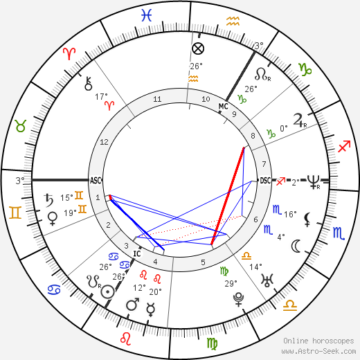 Saïd Taghmaoui birth chart, biography, wikipedia 2023, 2024