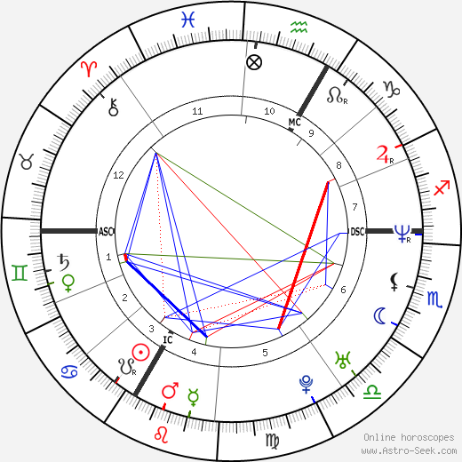 Saïd Taghmaoui birth chart, Saïd Taghmaoui astro natal horoscope, astrology