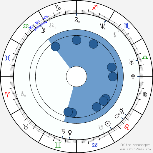 Saša Rašilov nejml. horoscope, astrology, sign, zodiac, date of birth, instagram