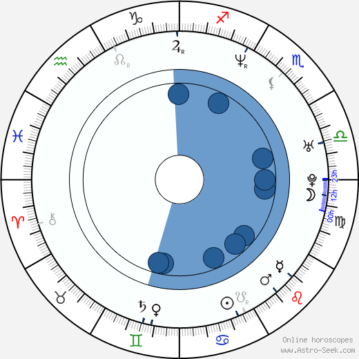 Scott Foley Oroscopo, astrologia, Segno, zodiac, Data di nascita, instagram